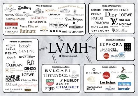 groupe lvmh|lvmh official site.